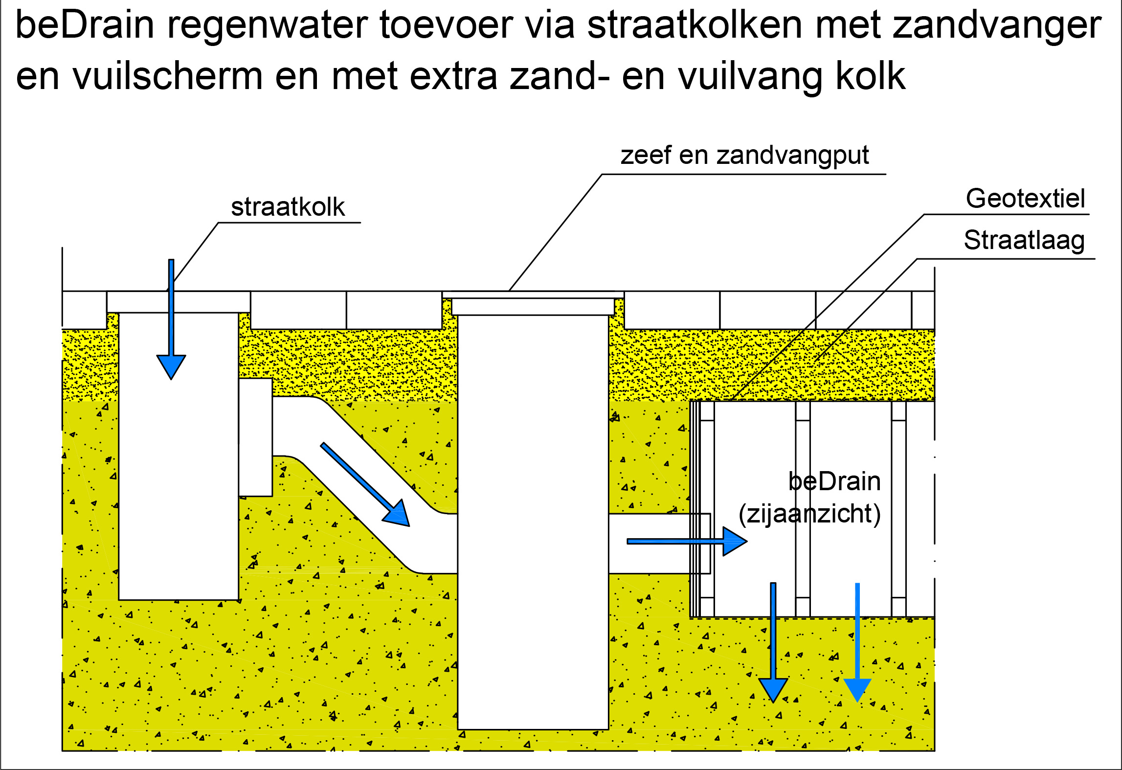 beDrain toevoer straatkolk met zandvang jpg